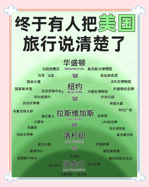 美旅游收入少125亿,美国旅游收入