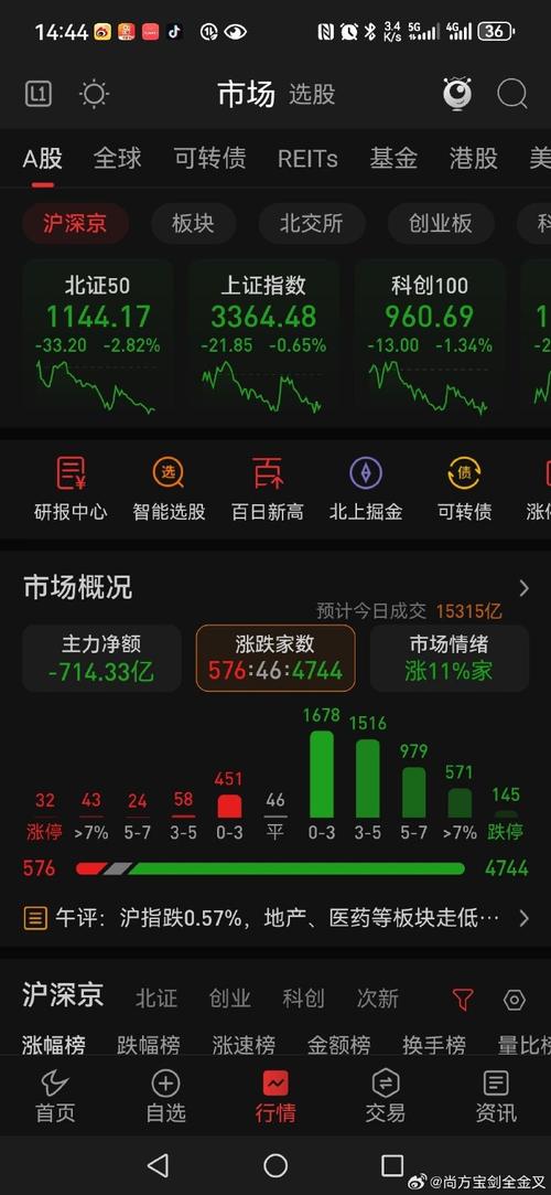 股票暴跌前精准抛售,美政界多人在股票暴跌前精准抛售