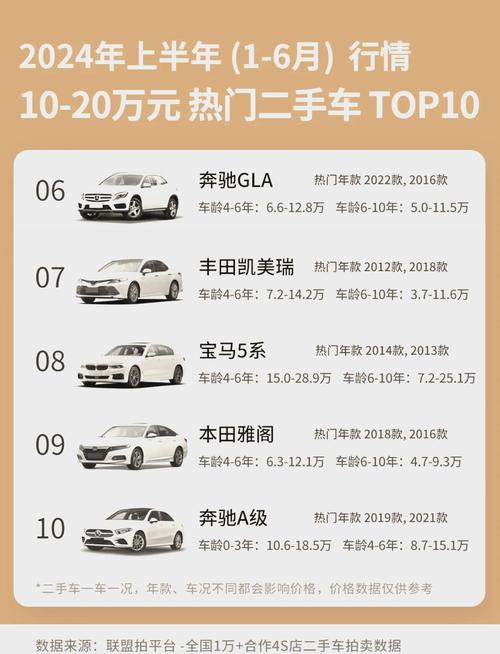 免费资料-资料大全和20多万的车14万卖与汽车价格战再起 20多万的车14万卖