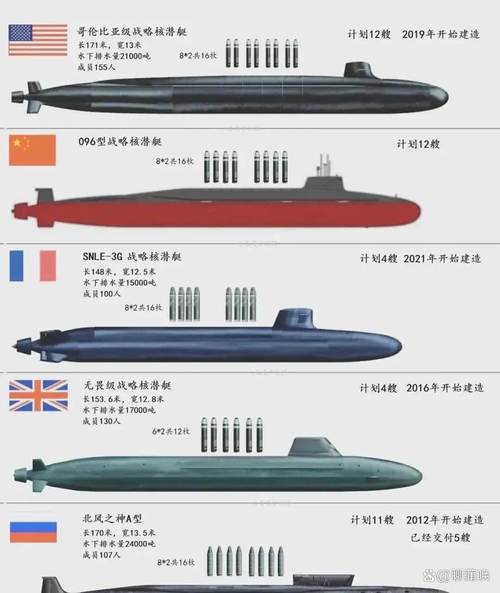 新澳门2025最新款免费和英国要建12艘核潜艇与英国要建12艘核潜艇吗