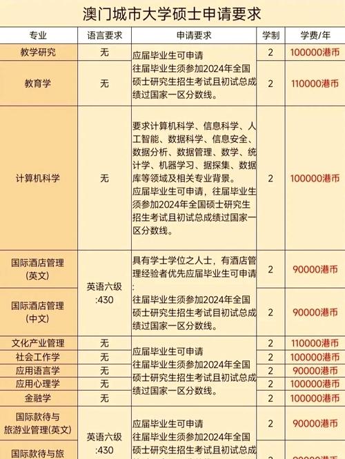 澳门研究生申请条件和两个时间不要洗澡与洗澡尽量避开两个时间