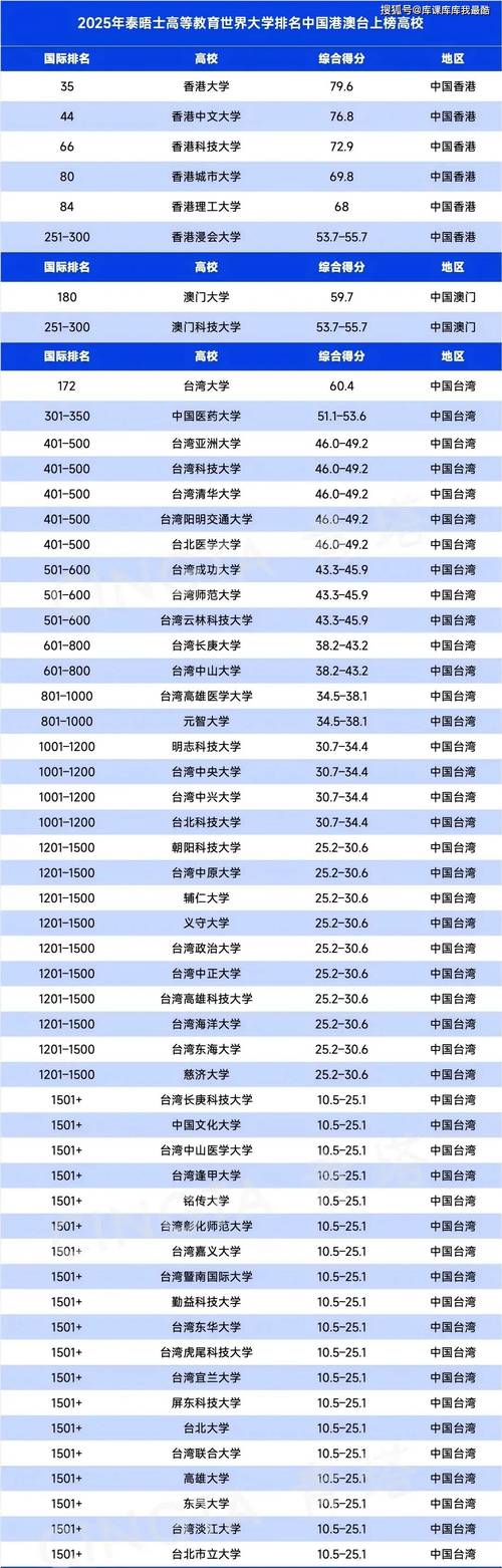 新奥天天开奖资料大全600tkm和今年双一流本科扩招与双一流高校扩招
